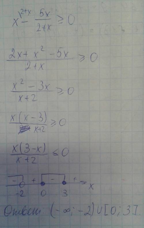 Решить неравенство x-5x/2+x> или=0