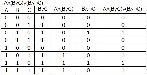 Тот составьте таблицу истинности для выражения: a∧(b∨c)∨(b∧ ¬c)