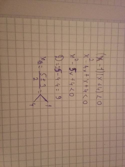 (х-1)(х+4)< 0 решите с методом интервала