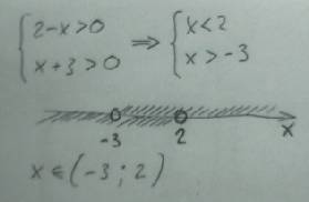 Решите систему неравенств{ 2-x> 0{ x+3> 0