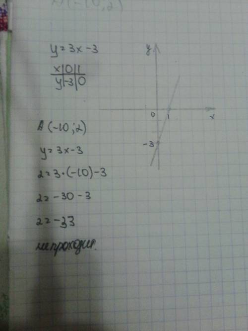 Постройте график функции y=3x-3.определите,проходит ли график функции через точку а(-10; 2)?