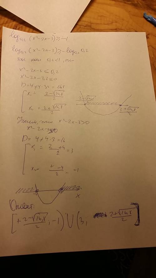 Решить неравенство ! log0.2 (x^2-2x-3)> =-1