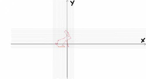 Координатная плоскость 1; 7 0; 10 -1; 11 -2; 10 0; 7 -2; 5 -7; 3 -8; 0 -9; 1 -9; 0 -7; -2 -2; -2 -3;