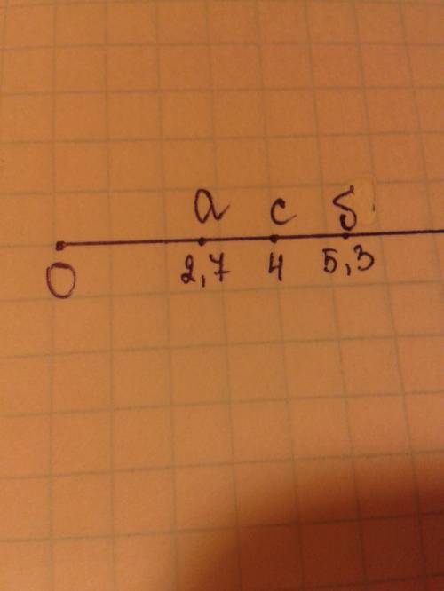 Отметье на координатном луче точки а(2,7) б*(5,3) и точкку с ,координаты которой являються средним а