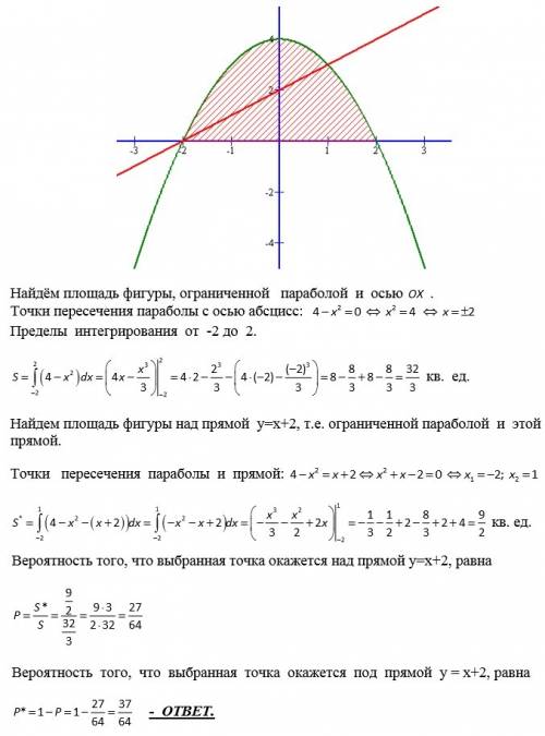 Точка выбрана случайным образом из фигуры, ограниченной параболой y = 4 – x2 и осью абсцисс. какова