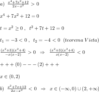 a)\; \; \frac{x^4+7x^2+12}{2x-x^2} \ \textgreater \ 0\\\\x^4+7x^2+12=0\\\\t=x^2 \geq 0\; ,\; \; t^2+7t+12=0\\\\t_1=-3\ \textless \ 0\; ,\; \; t_2=-4\ \textless \ 0\; \; (teorema\; Vieta)\\\\\frac{(x^2+3)(x^2+4)}{-x(x-2)}\ \textgreater \ 0\; \; \Rightarrow \; \; \frac{(x^2+3)(x^2+4)}{x(x-2)} \ \textless \ 0\\\\+++(0)---(2)+++\\\\x\in (0,2)\\\\b)\; \; \frac{x^2+7x+12}{2x-x^2}\ \textless \ 0\; \; \Rightarrow \; \; x\in (-\infty ,0)\cup (2,+\infty )