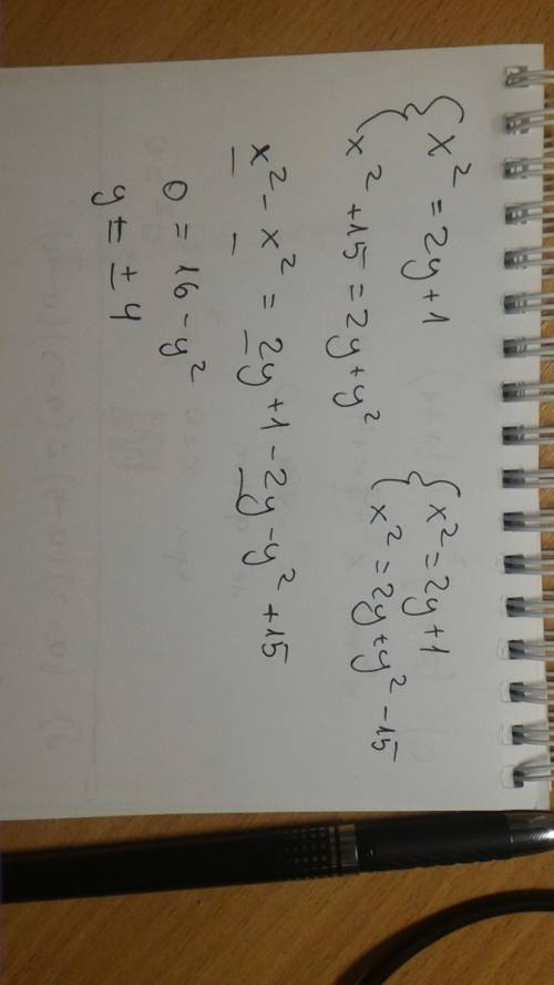 Решите систему уравнений х^2=2у+1 х^2+15=2у+у^2