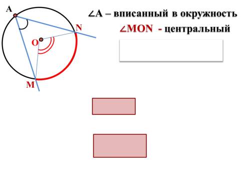 Конспект по 7 класс на тему окружность и круг. кратко