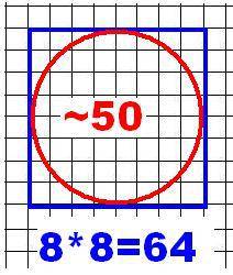 Вычислите площадь круга диаметр которого равен 8 см;
