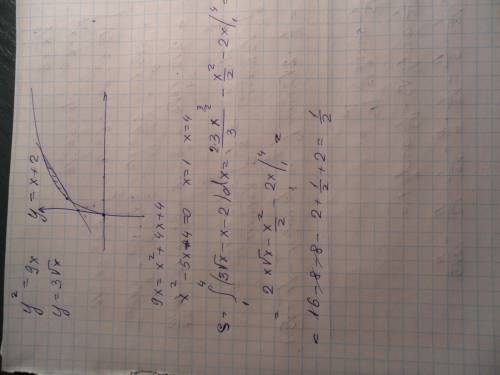 Вычислить площадь фигуры , ограниченной линиям y^2 =9x ,y=x+2 2)вычислить объём тела , образованного