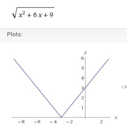 Построить график функции y=sqrt(x^2+6*x+9)