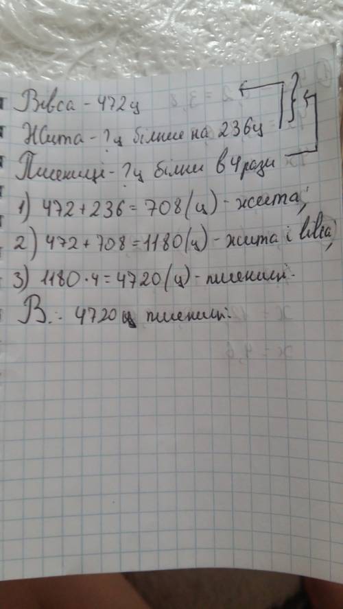 Вiвса 472 ц що на 236 ц менше ниж жито. пщеница-? в 4 разив болше чем пщеница и вивса вмести