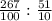 \frac{267}{100} : \frac{51}{10}