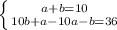 \left \{ {{a+b=10} \atop {10b+a-10a-b=36}} \right.