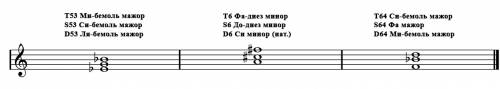 Ссольфеджио! нужно построить от си бемоль вниз б53 с определением tsd от ля вверх м6 с определением