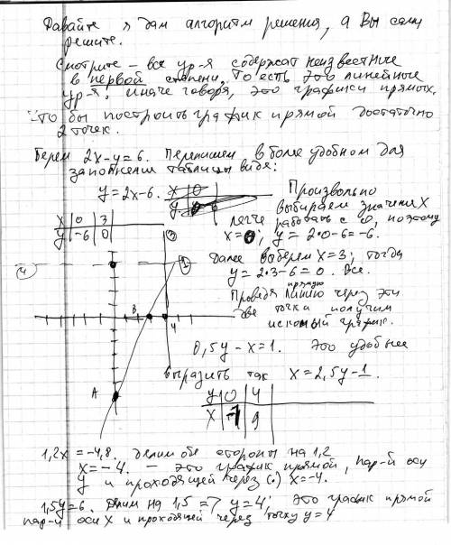 Постройте график уравнения: 2х-у=6; 0,5у-х=1; 1,2х= -4,8; 1,5у=6