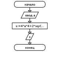 Составить алгоритм и написать программу для определения полной площади правильной призмы: s=4a*4+2a^