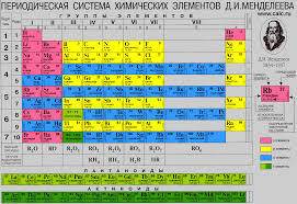 Скиньте таблицу хим. элементов менделеева