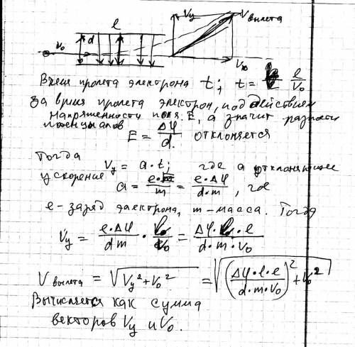 Электрон влетает в пространство между двумя разноименно зараженными пластинами плоского конденсатора