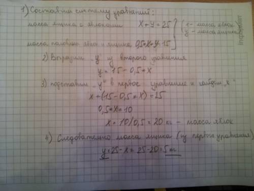 Ящик с яблоками весило 25 кг после того как продали половину яблок ящик с оставшиеся яблоками постав