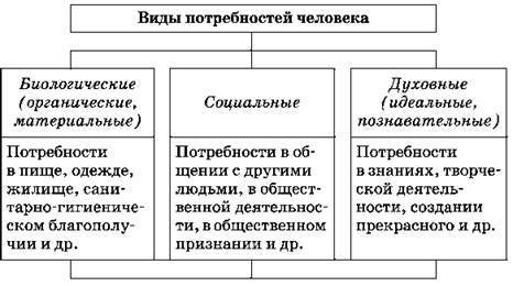 1.влияет ли самооценка на поведение человека 2. виды потребности 3.что такое гуманизм