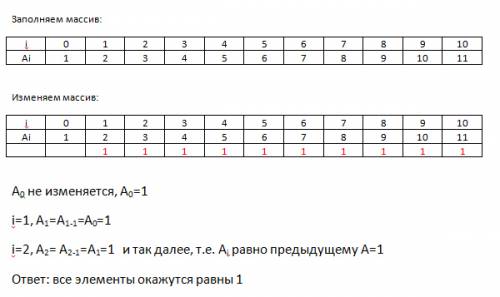 1) в программе описан одномерный целочисленный массив с индексами от 0 до 10. в ниже фрагменте прогр