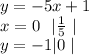 y=-5x+1\\&#10;x=0\ \ |\frac{1}{5}\ |\\ y=-1|0 \ |