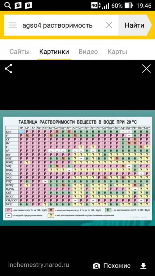 Что из этого растворяется в серной кислоте? cu zn au ag