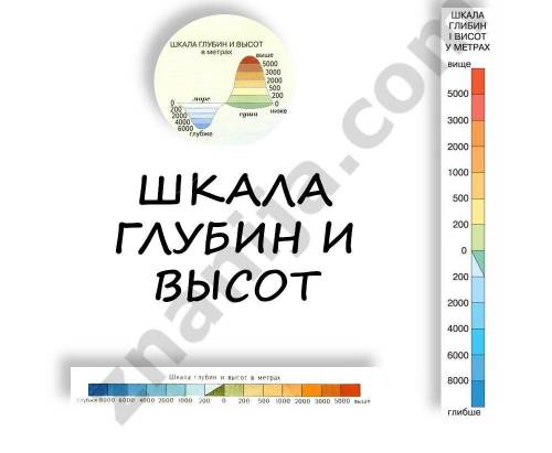 Как обозначаются рельефы на атласе?