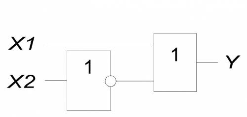 Составить логическую схему y=x1∙x2+(¬x2)