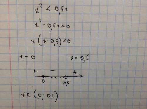 Х^2 < 0,5х решите квадратное неравенство