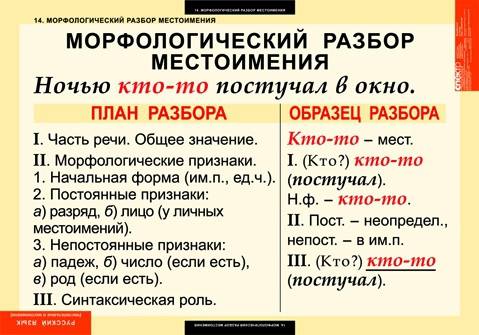 Прочитай предложение.разбери его по членам предложения,укажи связь главных с второстепенными членами