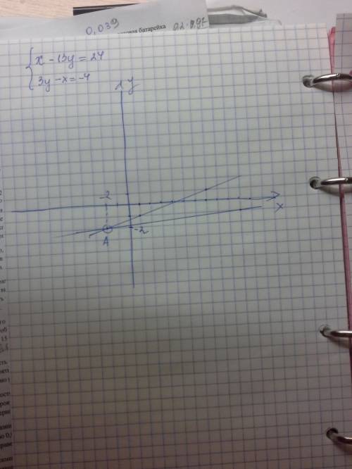 Решите графически систему уравнения: функция: х-13у=24 3у-х=-4