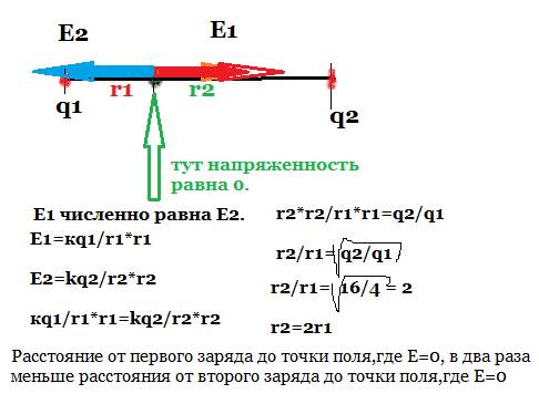 Вкакой точке напряженность поля двух точечных зарядов 4 и 16 нкл=0