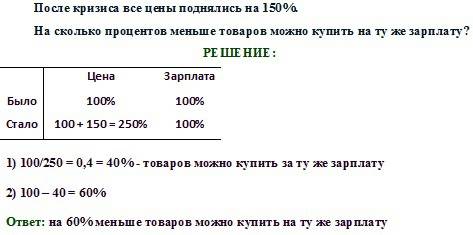 Во время кризиса цены поднелись на 150% на сколько процентов меньше можно купить на ту же зарплату