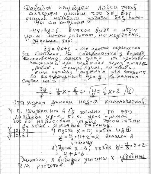 Постройте график линейного уравнения -4х+3у=6