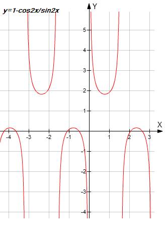 Нарисовать график 1)y=1-cos2x/ sin 2x 2)у=tgx/2*ctgx/2 4)y=2sinx 5)y=sin x+ |sinx|