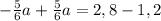 -\frac{5}{6}a+\frac{5}{6}a=2,8-1,2