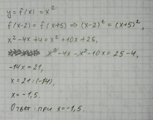 Дана функция y=f(x) где f(x)=х в квадрате. при каких значениях аргумента верно равенство f(x-2)=f(х+