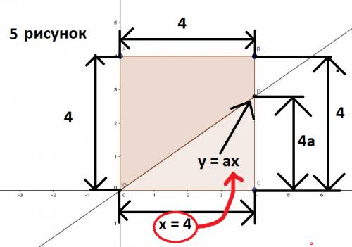 Прямая l заданная уравнением у = ах (а > 0), делит квадрат оавс (о — начало координат, а(0; 4), с