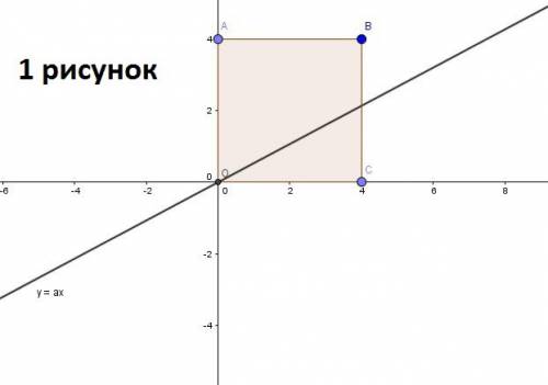 Прямая l заданная уравнением у = ах (а > 0), делит квадрат оавс (о — начало координат, а(0; 4), с