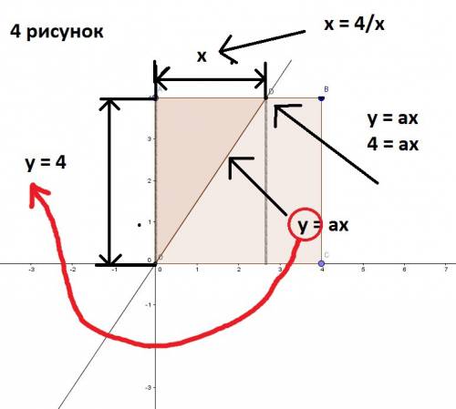 Прямая l заданная уравнением у = ах (а > 0), делит квадрат оавс (о — начало координат, а(0; 4), с