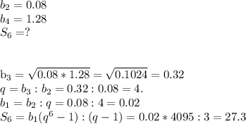 b_2=0.08\\b_4=1.28\\S_6 =?\\\\&#10;&#10;b_3= \sqrt{0.08*1.28} = \sqrt{0.1024}=0.32 \\q=b_3:b_2=0.32:0.08=4.&#10;\\b_1=b_2:q=0.08:4=0.02\\S_6=b_1(q^6-1):(q-1)=0.02*4095 : 3=27.3&#10;&#10;