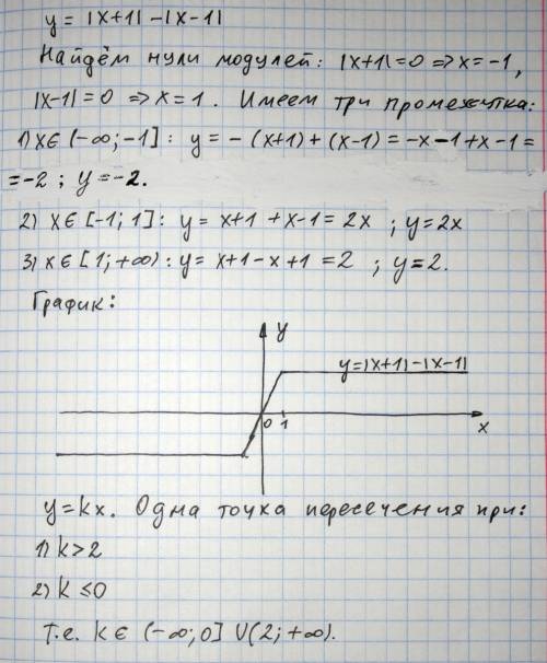 Постройте график функции у=|х+1|-|х-1| и найдите все значения к, при которых прямая у=кх имеет с гра