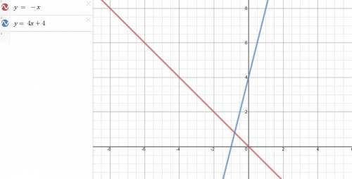 Постройте в одной системе координат график функции y=4x+4 и y=-x какая из этих функций является возр