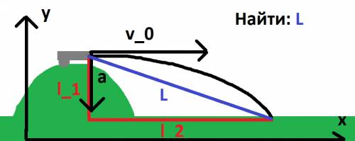 На холме высотой 20 м установлено орудие и произведен выстрел в горизонтальном направлении. на каком