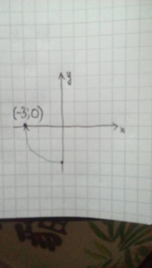 На плоскости дана точка с координатами a(0; -3).найдите координаты точки,в которую она перейдет при