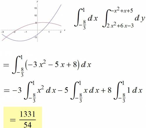 Вычислить площадь ограниченную заданными параболами y=2x^2+6x -3 y=-x^2+x+5