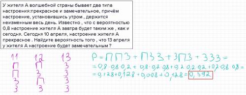 Ужителя а волшебной страны бывает два типа настроения: прекрасное и замечательное, причём настроение