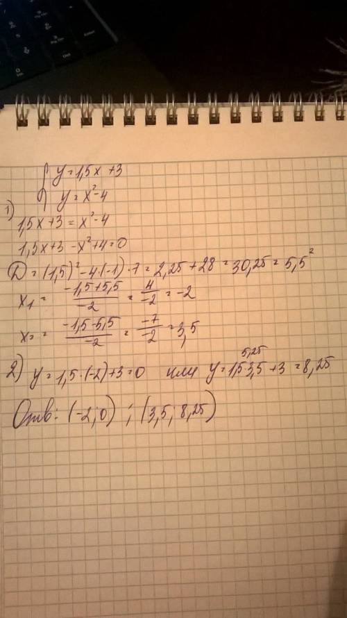 Решите систему уравнений подстановки. y= 1,5x + 3 y= x^2 - 4